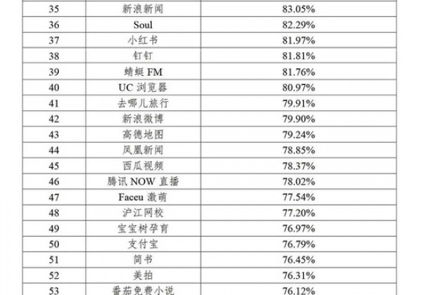 取得明显进展：2021年我国87款App的IPv6流量占比超过65%