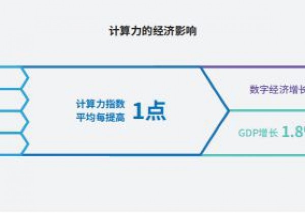 全球算力投入加速，中国计算力水平排第二、增幅排第一