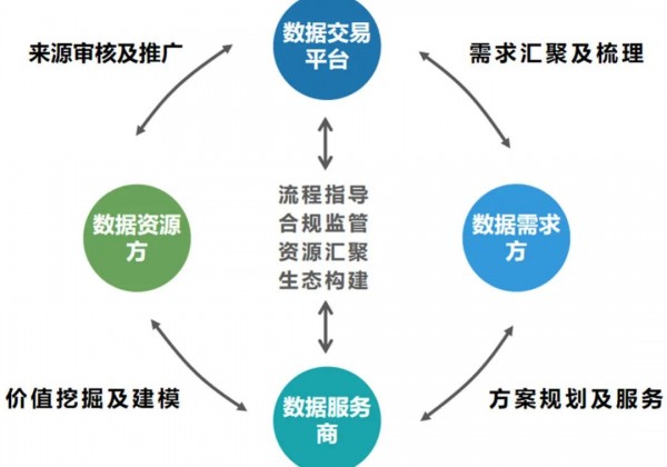 中国信通院联合山东数据交易中心探索数据要素价值，赋能数字经济发展