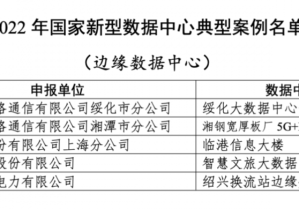 33个上榜！工信部公布2022年国家新型数据中心典型案例名单