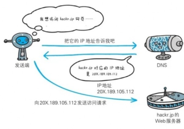 公安部网安局：网络域名下的犯罪“阴影”