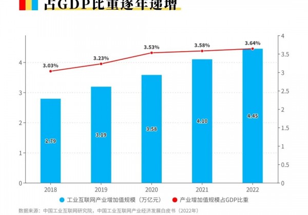 数据说：拆解万亿工业互联网赛道，寻找“工赋山东”的深意