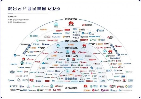 联想方案服务助力紫金云获评2023年专有云优秀案例