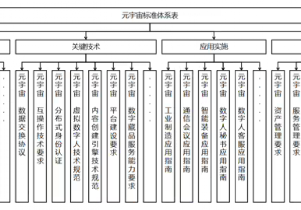 工信部：优先开展“元宇宙+工业制造”等行业应用标准研制