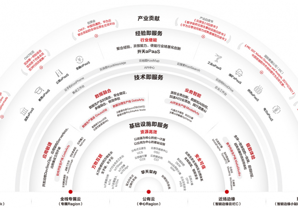 华为云在沙特正式开启服务