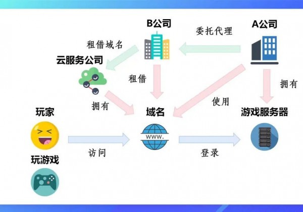 域名被盗用，不可小觑！