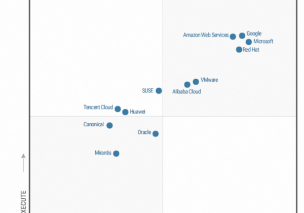 亚洲唯一，阿里云入选Gartner®容器管理魔力象限领导者象限！