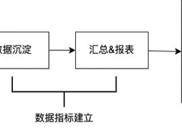 金山云Colo落地知乎大数据场景 显著提升资源利用率