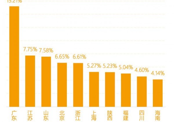 北京大模型数量占全国近50%，算力规模指数位列全国第一