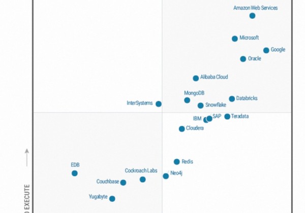 美国厂商之外唯一！阿里云蝉联Gartner全球云数据库领导者