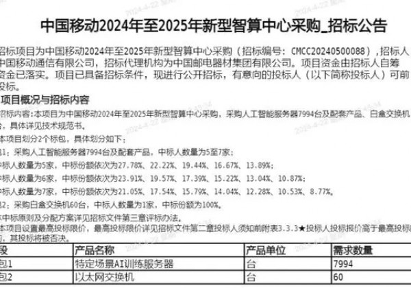 中移动启动新一轮智算中心采购 AI服务器成最大亮点