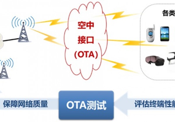 中国信通院牵头完成3GPP R18终端空口性能标准演进