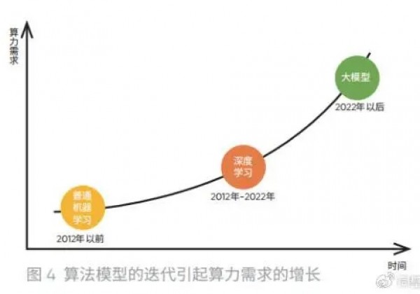 智算中心浪潮来袭，引领云计算新纪元，该如何布局？